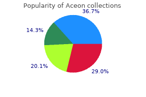 buy aceon 4 mg mastercard