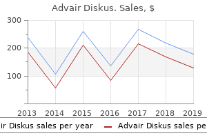 discount advair diskus 250mcg on line