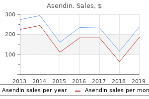 discount asendin 50mg line