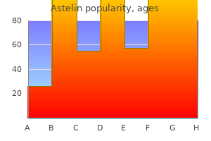 cheap astelin 10ml on-line