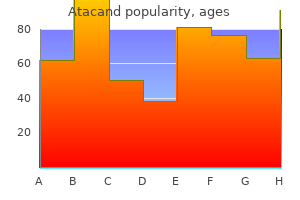 cheap atacand 16 mg