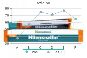 azicine 250mg cheap