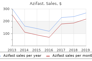 purchase azifast 250mg on-line
