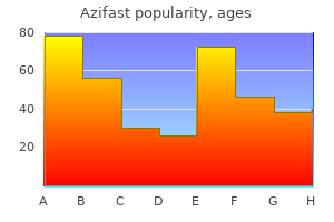 generic azifast 500 mg otc