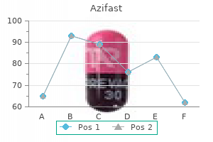 generic 250mg azifast