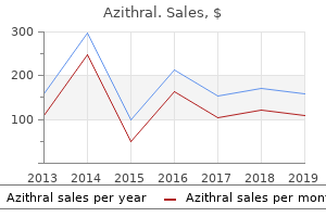 purchase 250mg azithral with amex