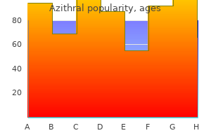 buy 500 mg azithral otc