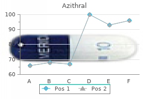 generic azithral 500mg without prescription