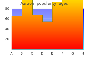 cheap 100mg azitrom mastercard