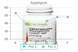 azomycin 100mg lowest price