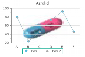 cheap azrolid 500mg with amex