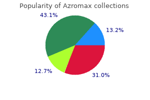 order 500mg azromax overnight delivery