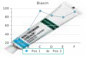 order 500mg biaxin fast delivery