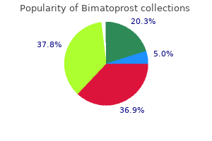 purchase bimatoprost 3ml