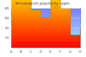 buy cheap bimatoprost 3ml online