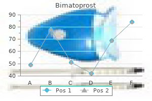 cheap bimatoprost 3 ml