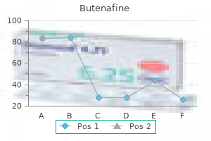 buy discount butenafine 15 gm online