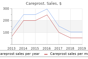 purchase careprost 3ml free shipping