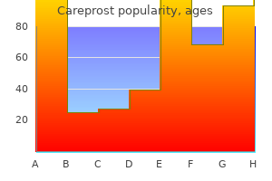 generic 3 ml careprost visa