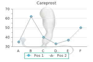 purchase careprost 3ml