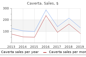 cheap 50mg caverta otc