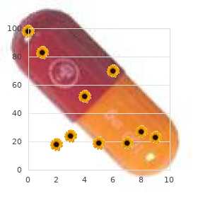 Demodicidosis