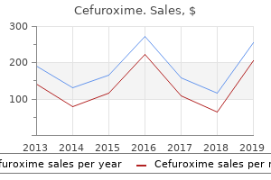 purchase cefuroxime 250mg visa