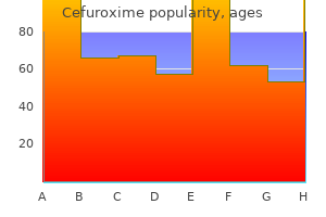 discount 250mg cefuroxime