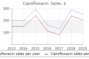 ciprofloxacin 500mg fast delivery