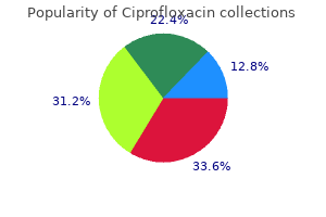 discount ciprofloxacin 500 mg visa