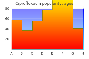 order ciprofloxacin 1000mg with amex