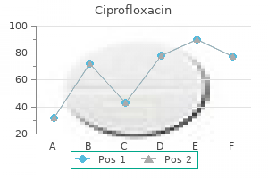 cheap 250 mg ciprofloxacin