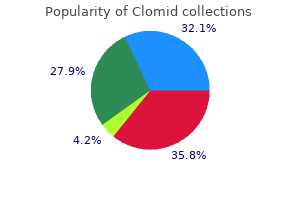 100mg clomid sale