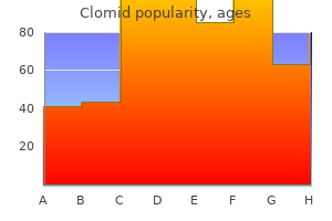 order clomid 100 mg on-line