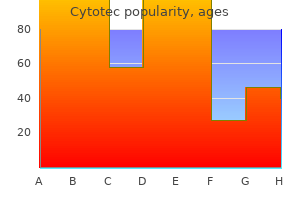 best cytotec 100 mcg