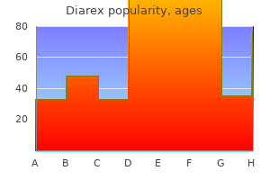 order diarex 30 caps amex