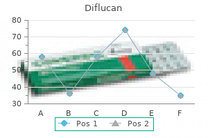 purchase diflucan 150 mg overnight delivery