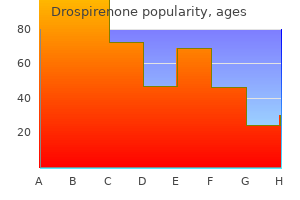 cheap drospirenone 3.03 mg without a prescription