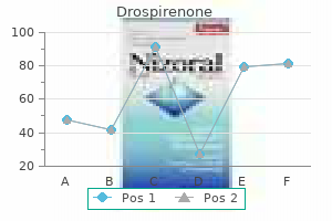 buy 3.03mg drospirenone mastercard