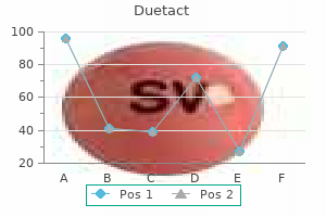 buy duetact 16mg with mastercard
