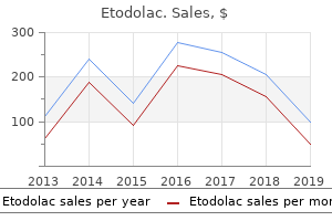 etodolac 300 mg mastercard