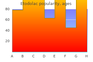 cheap etodolac 200 mg overnight delivery