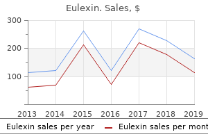 eulexin 250 mg lowest price