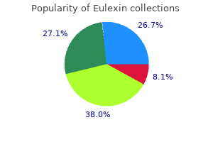 purchase 250mg eulexin amex