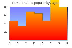 buy female cialis 20 mg online