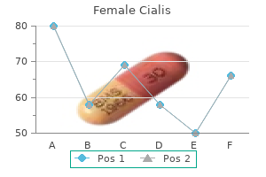 discount female cialis 20mg on line