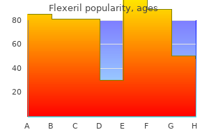 15mg flexeril fast delivery