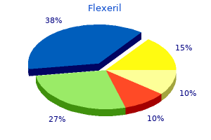 cheap flexeril 15 mg otc
