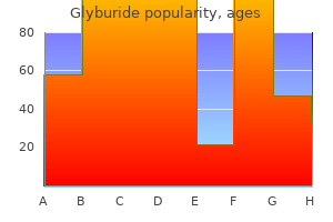 purchase 2.5 mg glyburide with visa