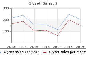 50 mg glyset for sale